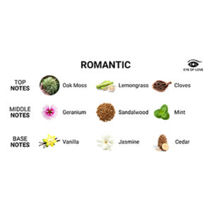 ParfumEyeOfLoveRomanticForHim10MLb